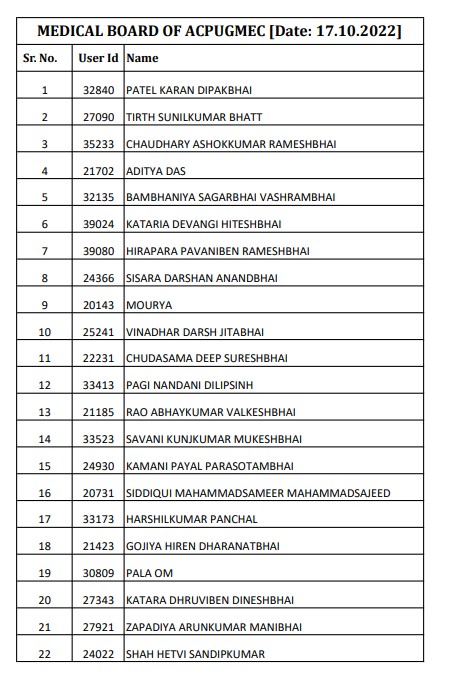Gujarat NEET UG PwD Candiadtes list web disply
