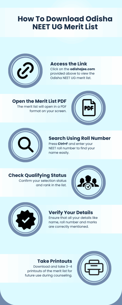 How To Download Odisha NEET UG Merit List