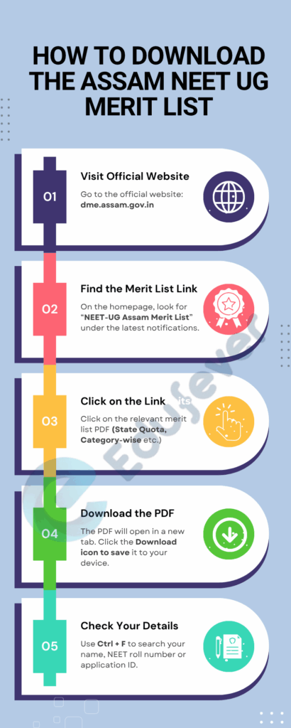 How to Download Assam NEET UG Merit List
