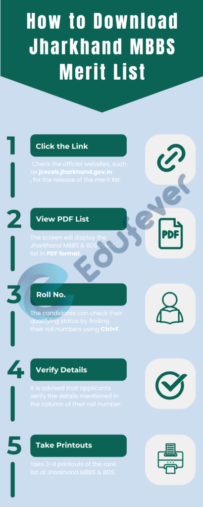 How to Download Jharkhand MBBS Merit List
