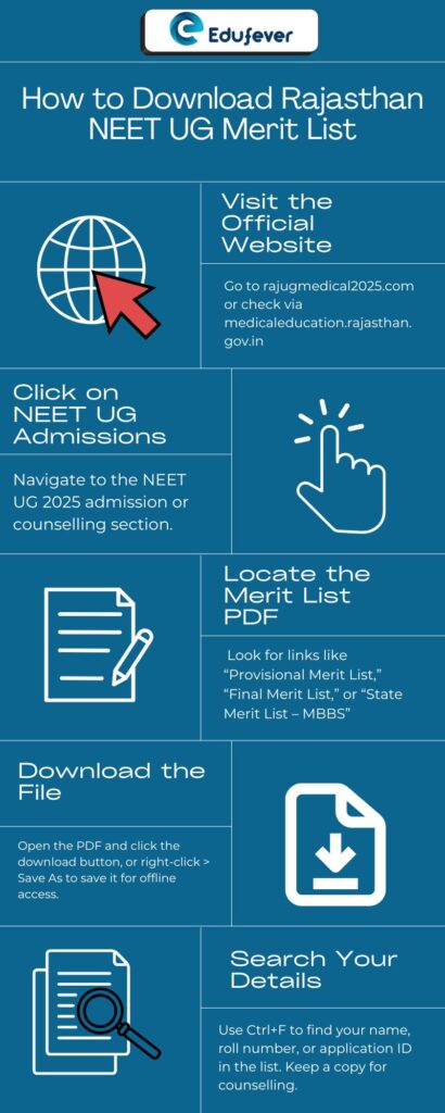 How to Download Rajasthan NEET UG Merit List