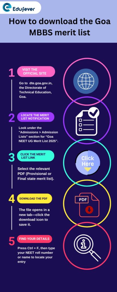 How to download Goa NEET UG Merit List