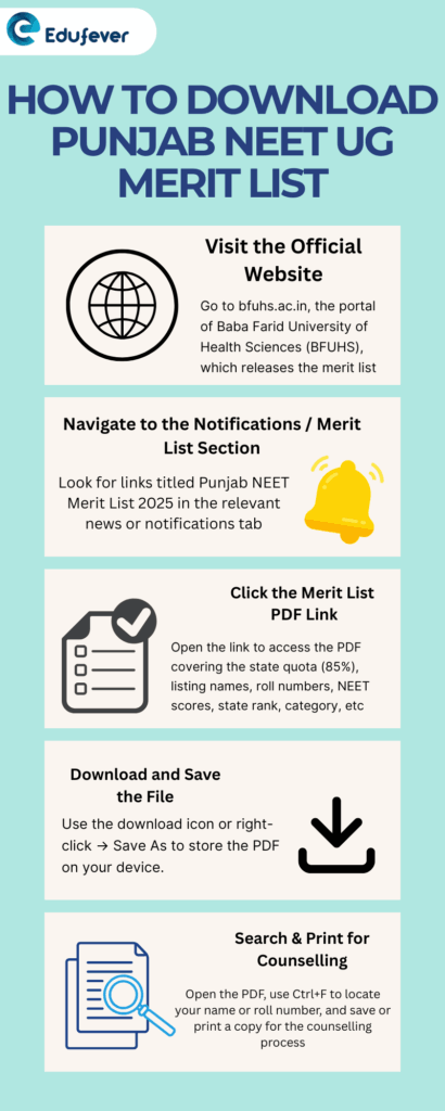 How to download Punjab NEET UG Merit List