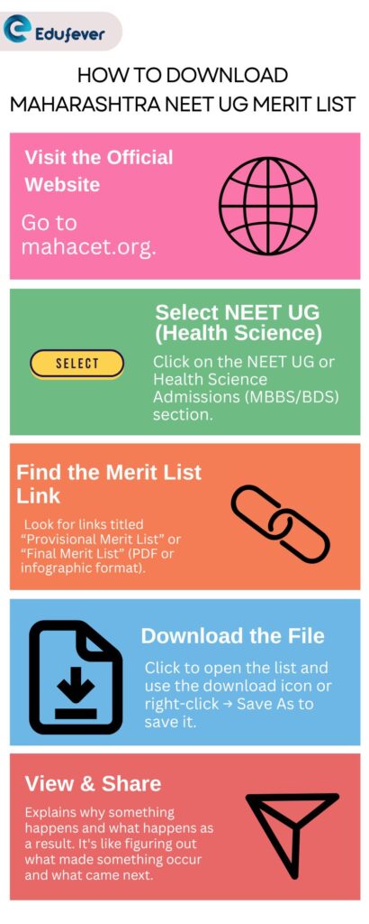 How to download the Maharashtra NEET UG Merit List