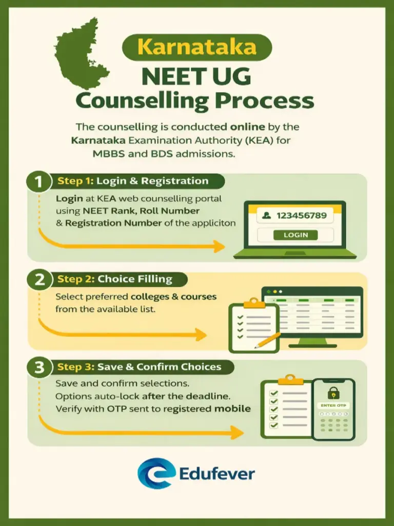 Karnataka NEET UG Counselling 2026