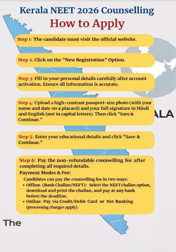 Kerala NEET 2026 Counselling - How to Apply