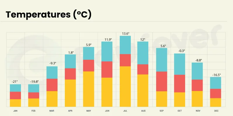 Khakassian State University Russia temperatures
