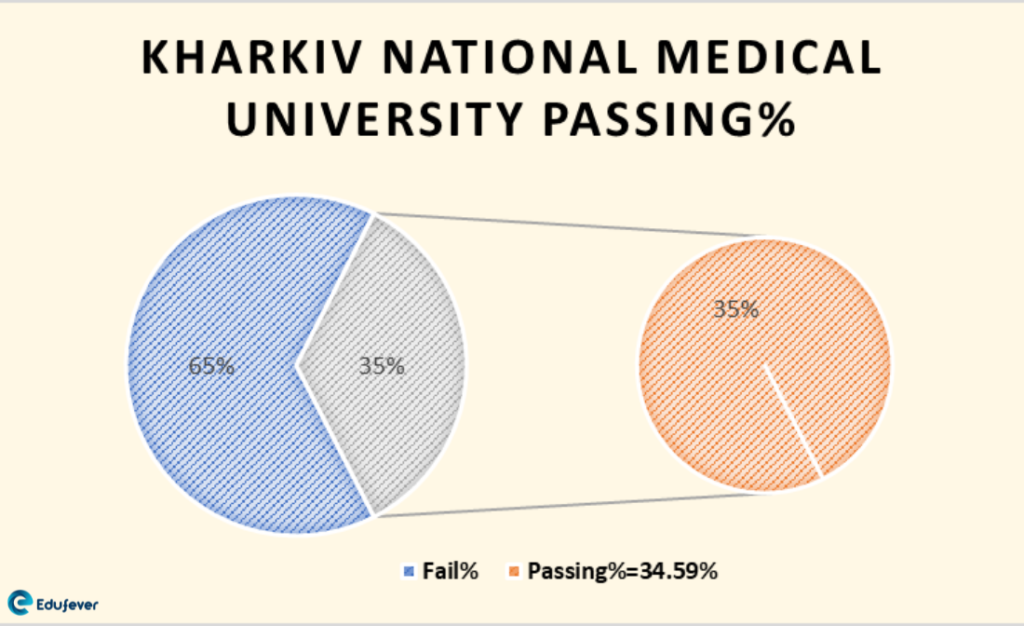 Kharkiv National Medical University 