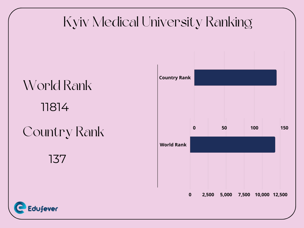 Kyiv Medical University