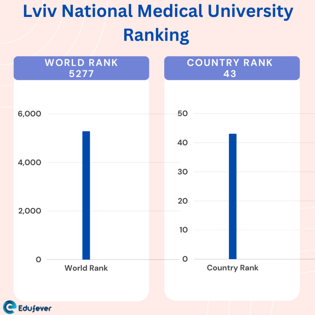 Lviv National Medical University 