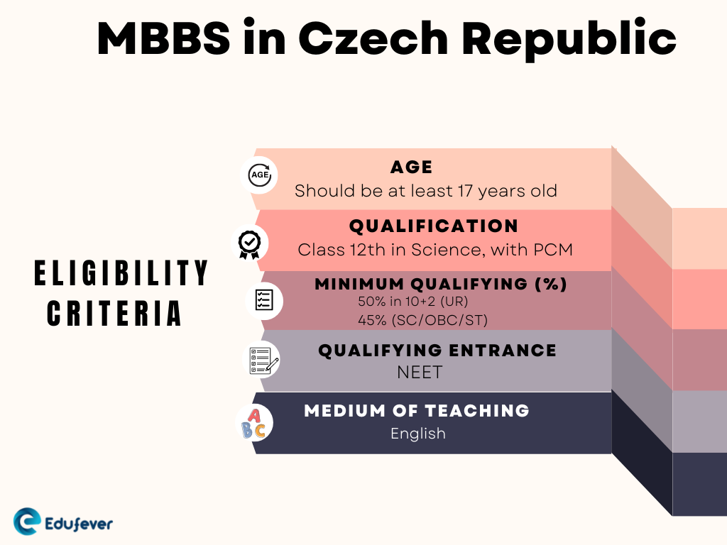 MBBS-in-Czech-Republic