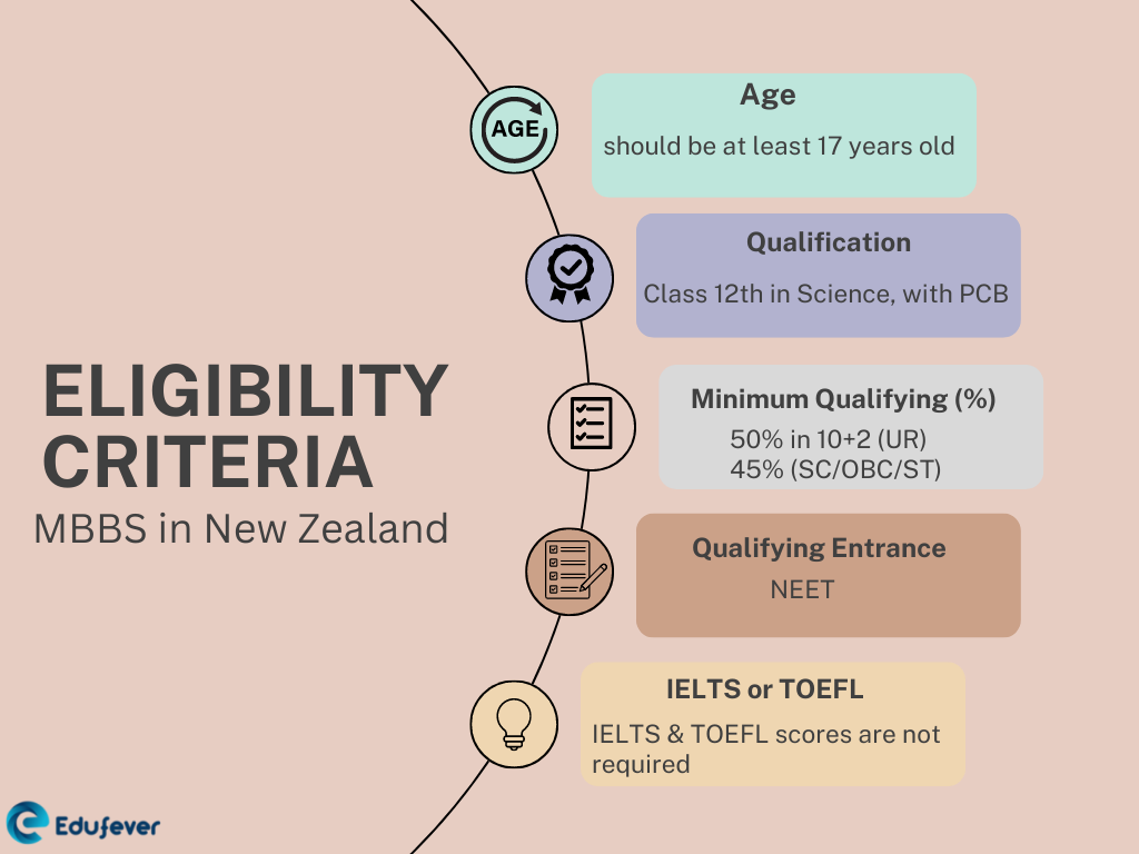 MBBS-in-New-Zealand