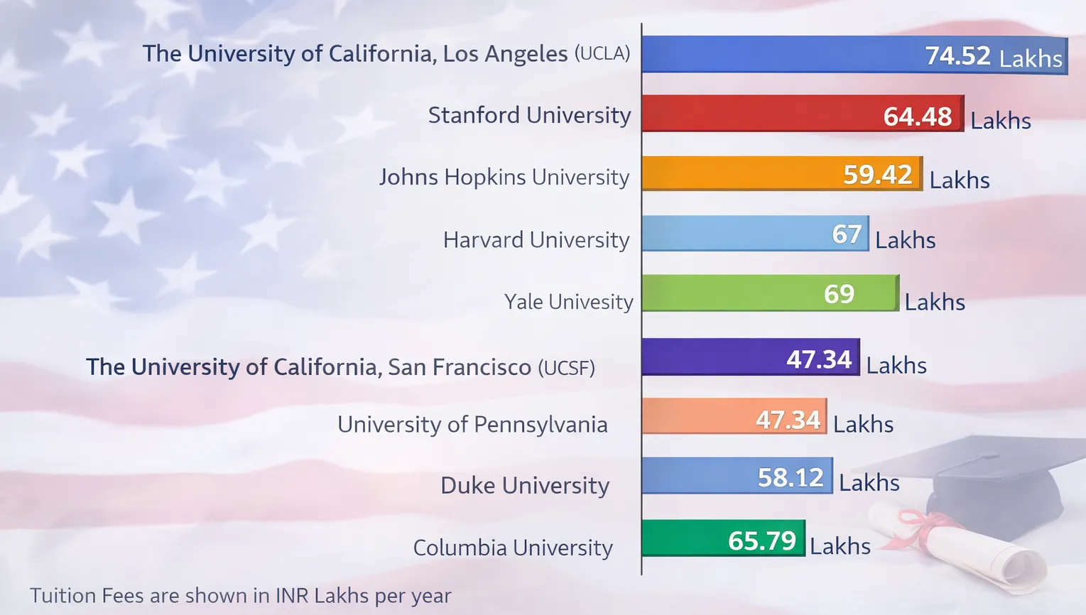 MBBS in Usa 1