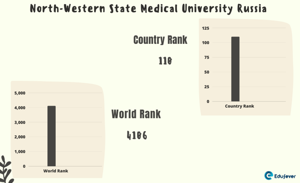 North Western State Medical University Russia