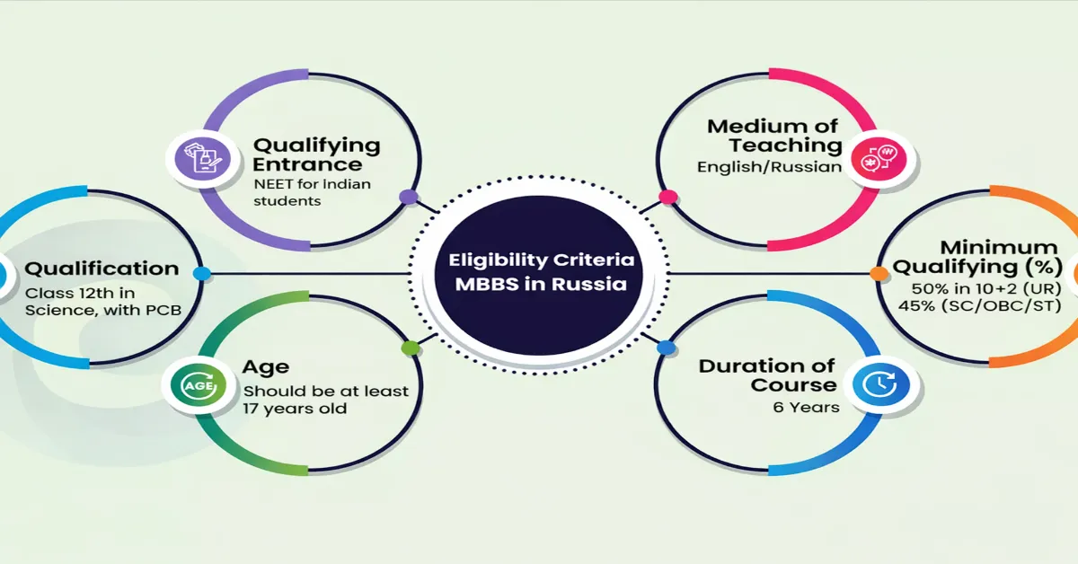 Amur State Medical Academy Eligibility Criteria