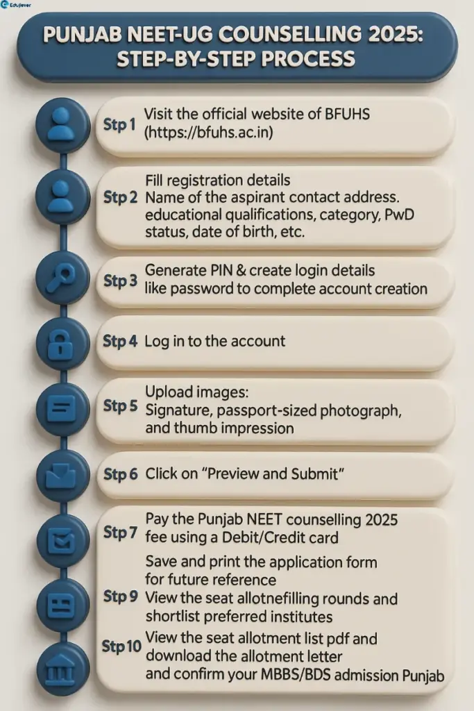 Punjab NEET UG Counselling Process 2025