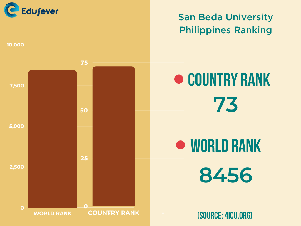 San Beda University Philippines 2022 Admission