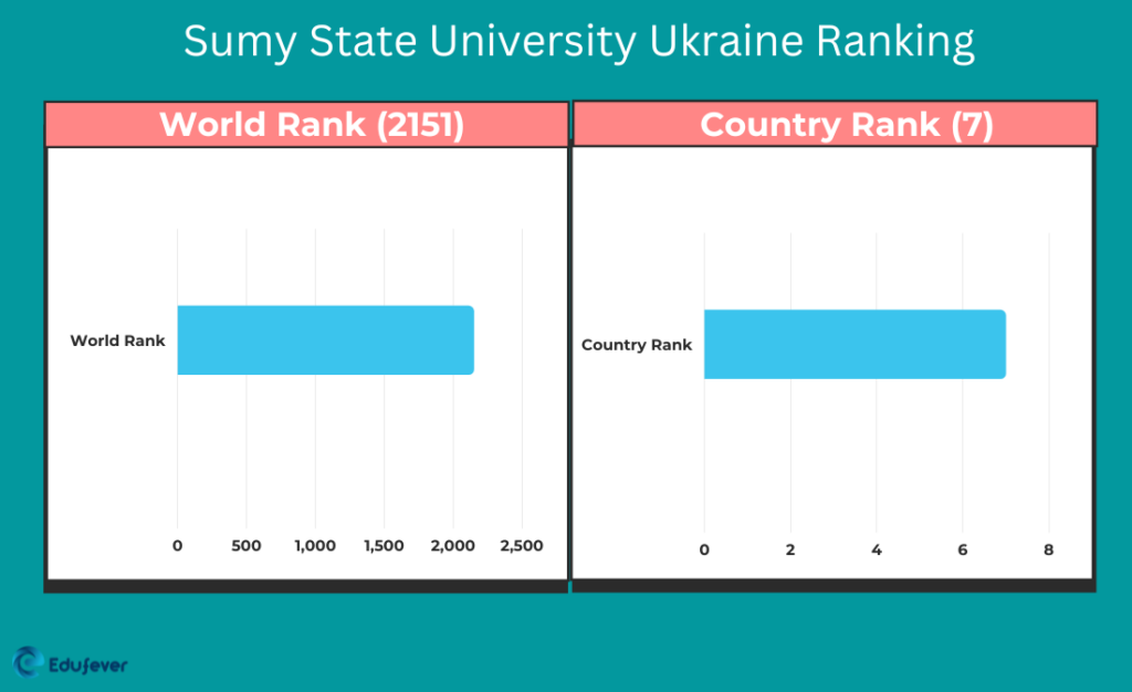 Sumy State University Ukraine 