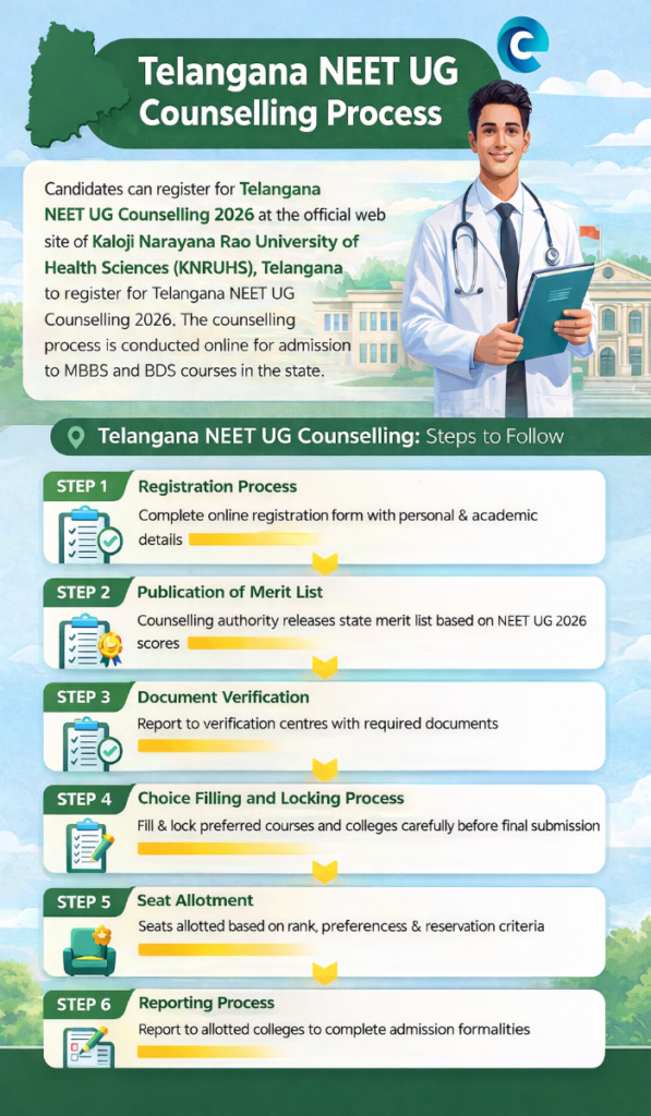 Telangana NEET UG Counselling 2026 1
