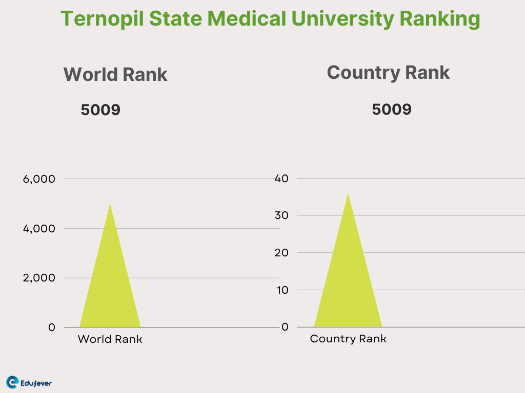  Ternopil State Medical University