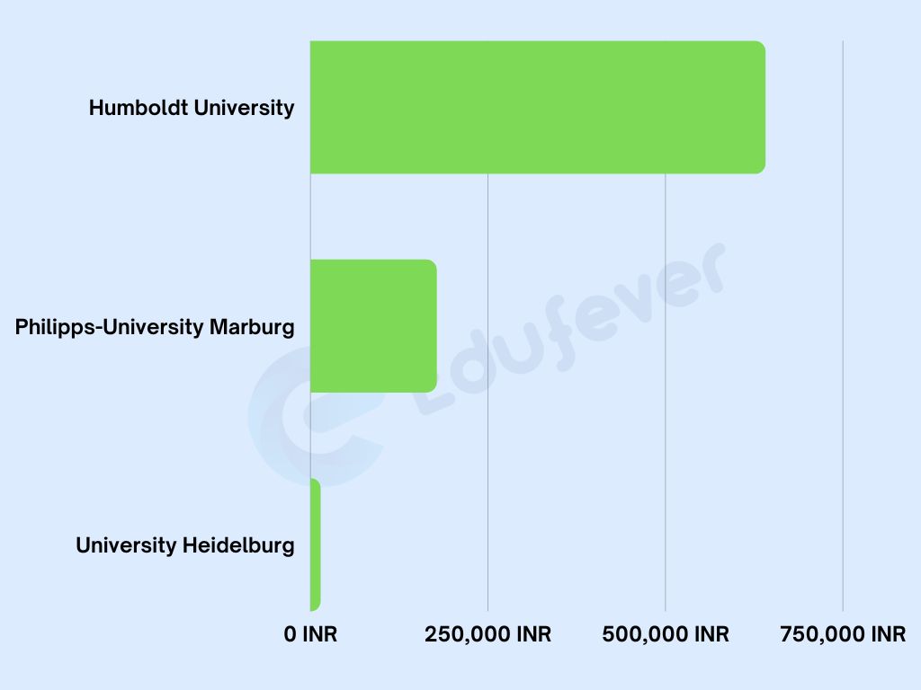 Top MBBS Colleges in Germany