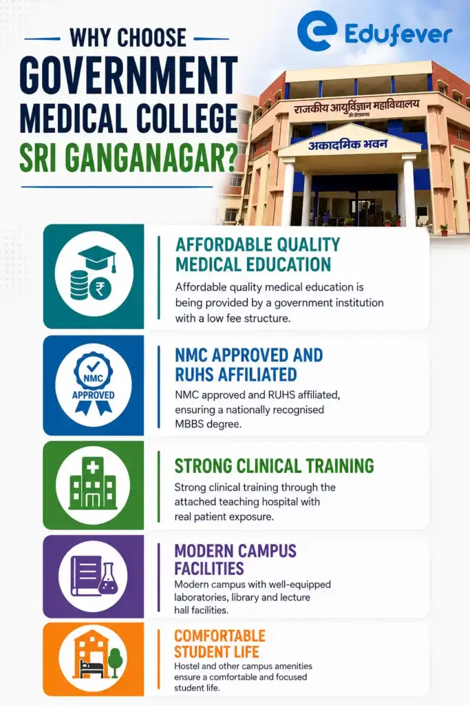 Why Choose Government Medical College Sri Ganganagar?
