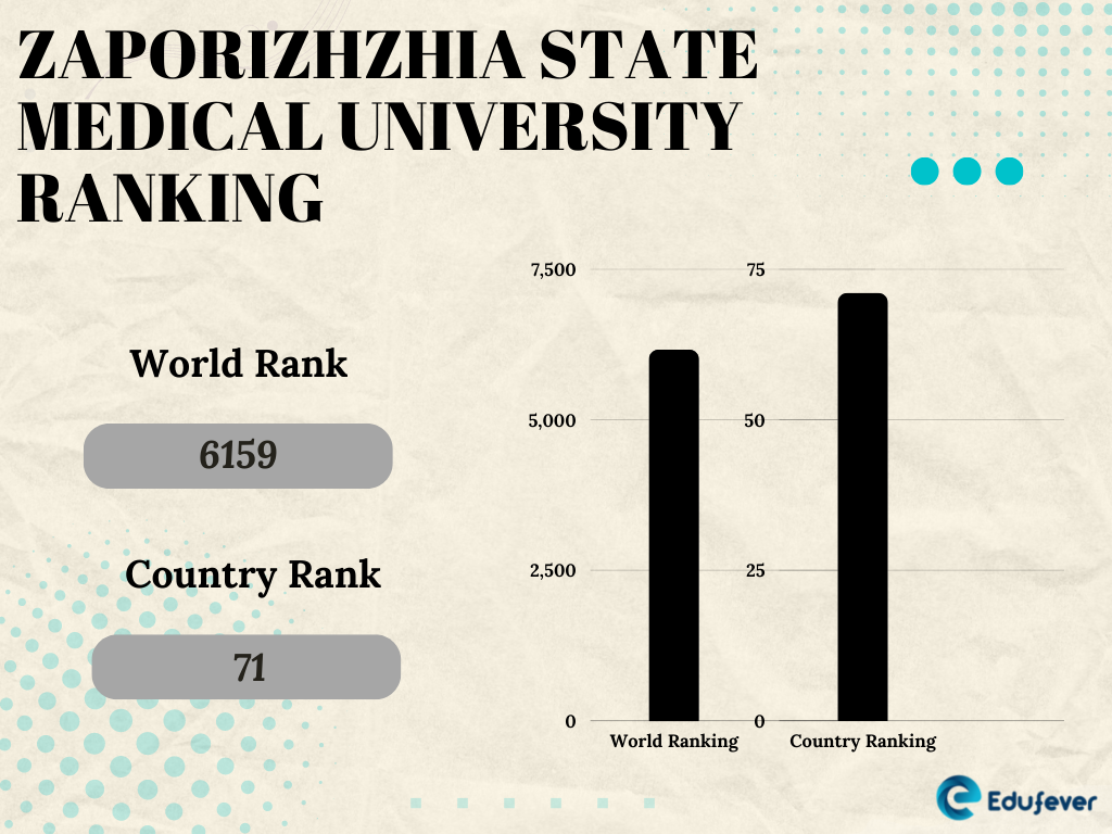 Zaporizhzhia State Medical University