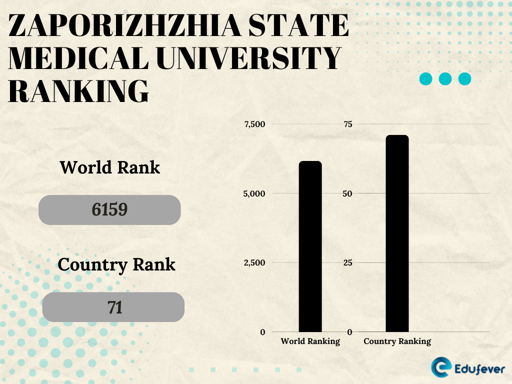 Zaporizhzhia State Medical University 