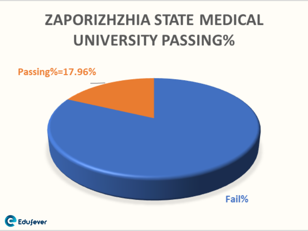 Zaporizhzhia State Medical University