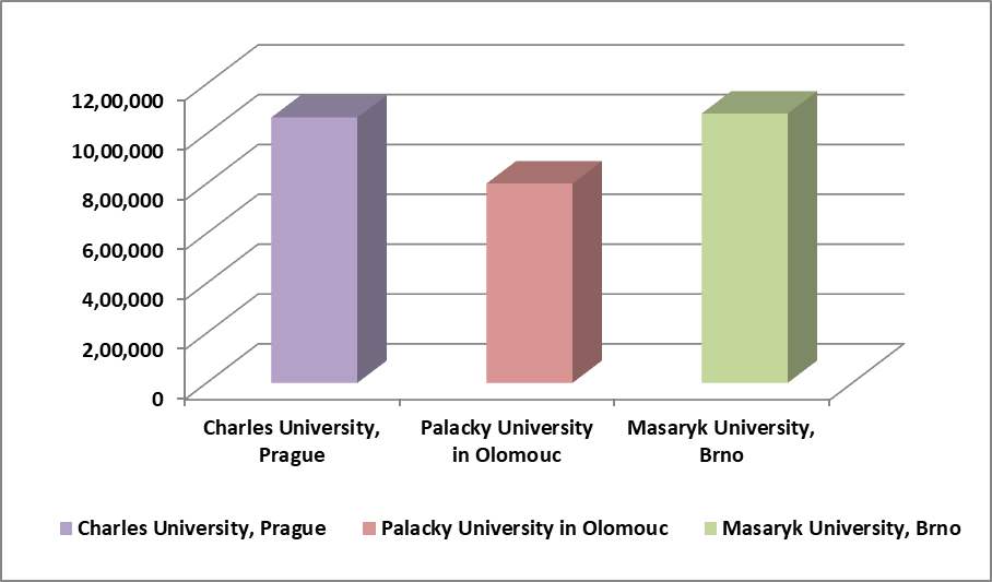 MBBS in Czech Republic