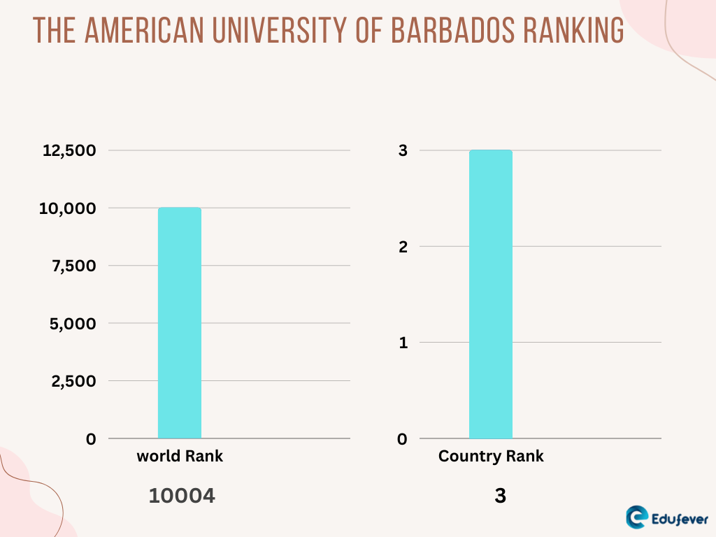 The American University of Barbados