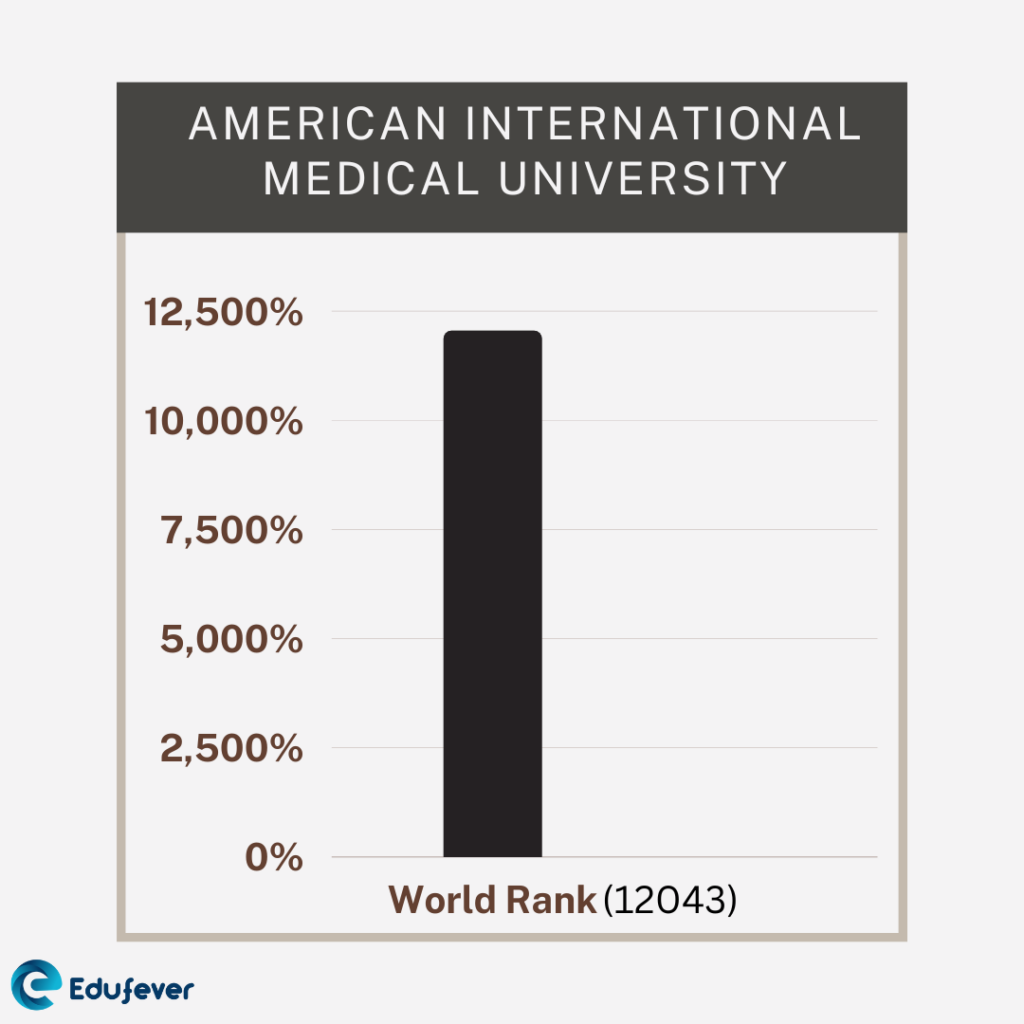 American International Medical University