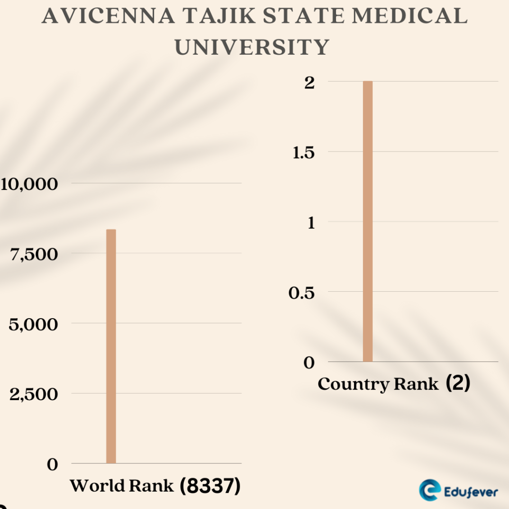 Avicenna Tajik State Medical University 
