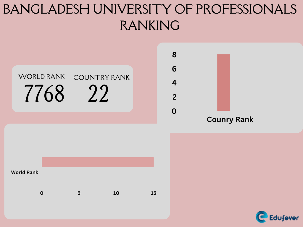 Bangladesh University of Professionals