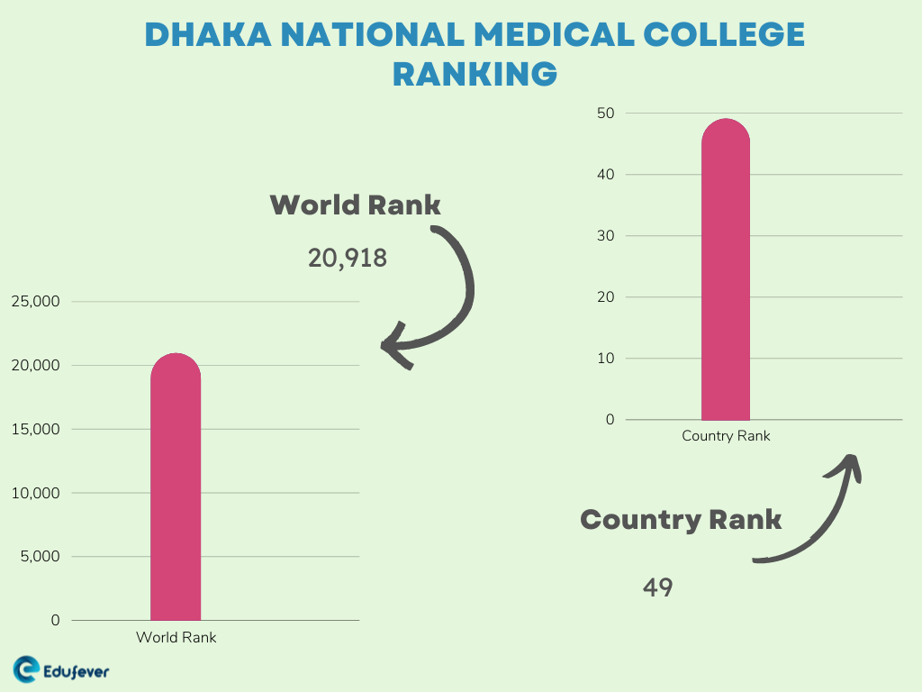Dhaka National Medical College