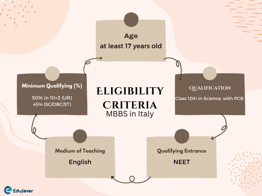 Eligibility-Criteria-MBBS-in-Italy