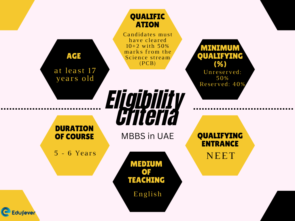 Eligibility-Criteria-MBBS-in-UAE