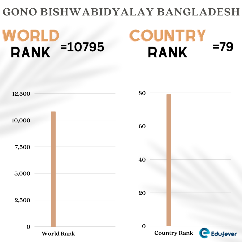 Gono Bishwabidyalay BangladeshGono Bishwabidyalay Bangladesh
