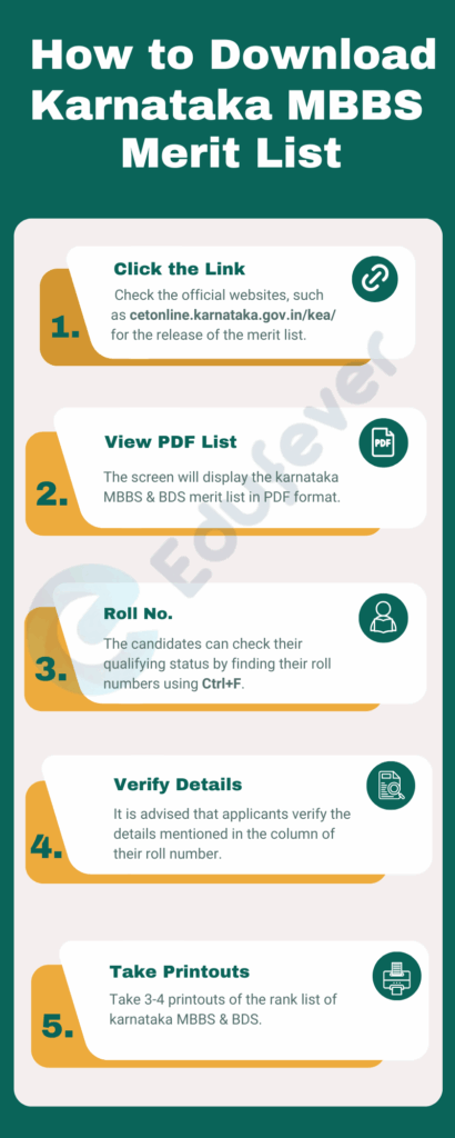 How To Download Karnataka MBBS Merit List