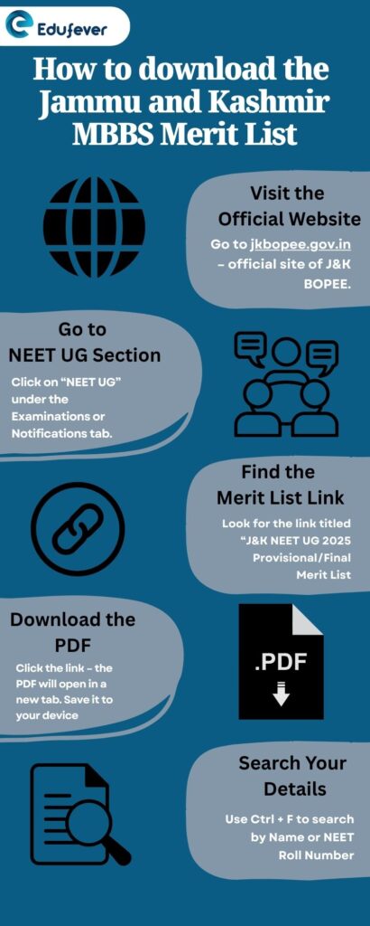 How to download Jammu and Kashmir MBBS Merit List