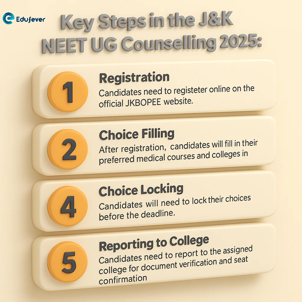 J&K NEET UG Counselling Process 2025