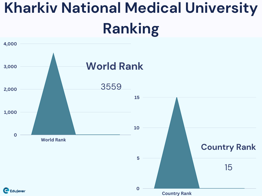 Kharkiv National Medical University