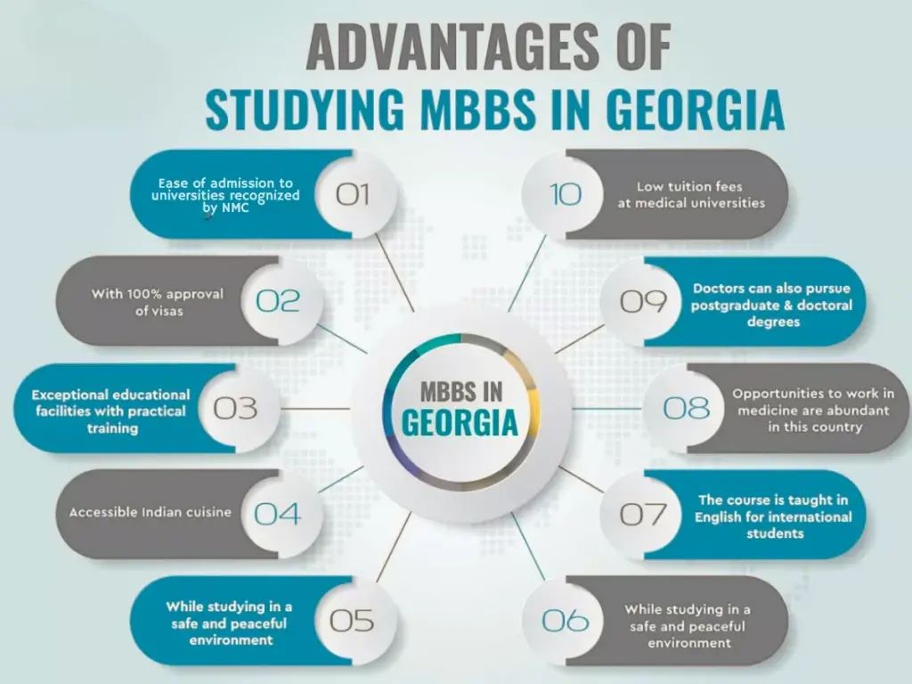 MBBS in Georgia Advantage