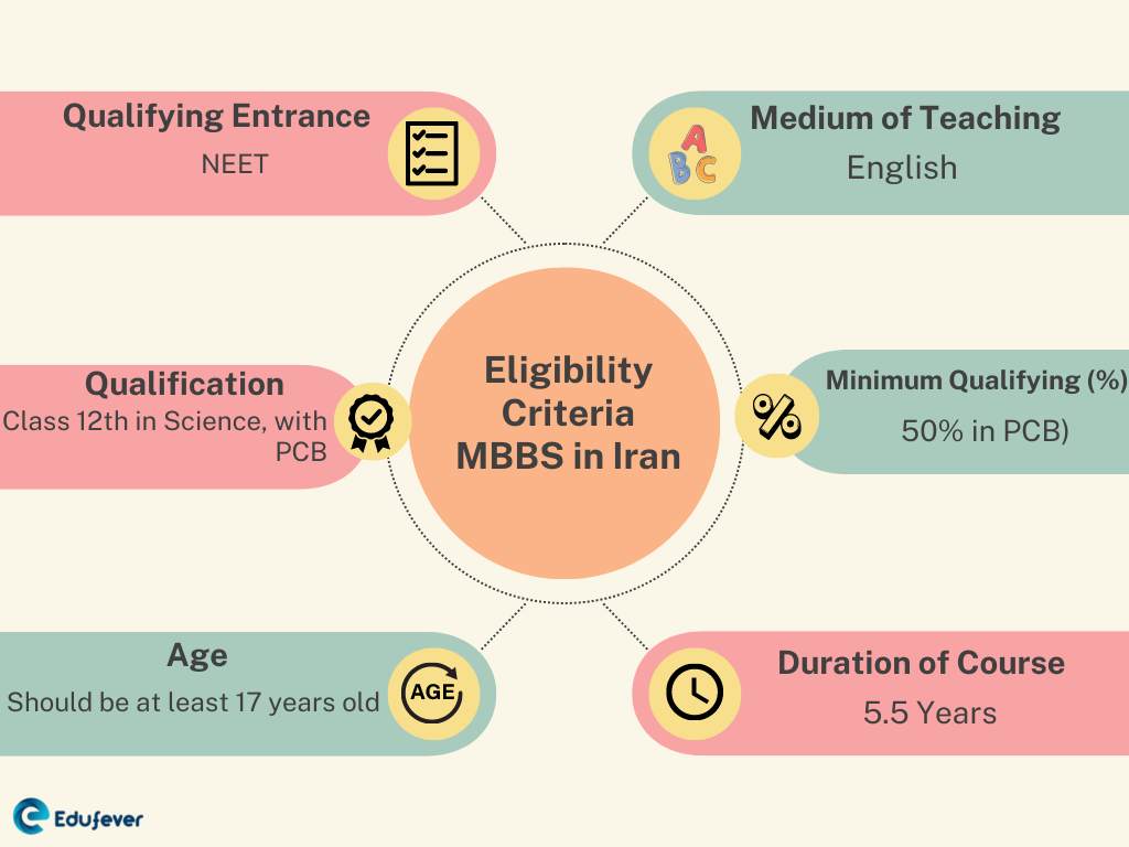 MBBS in Iran 1