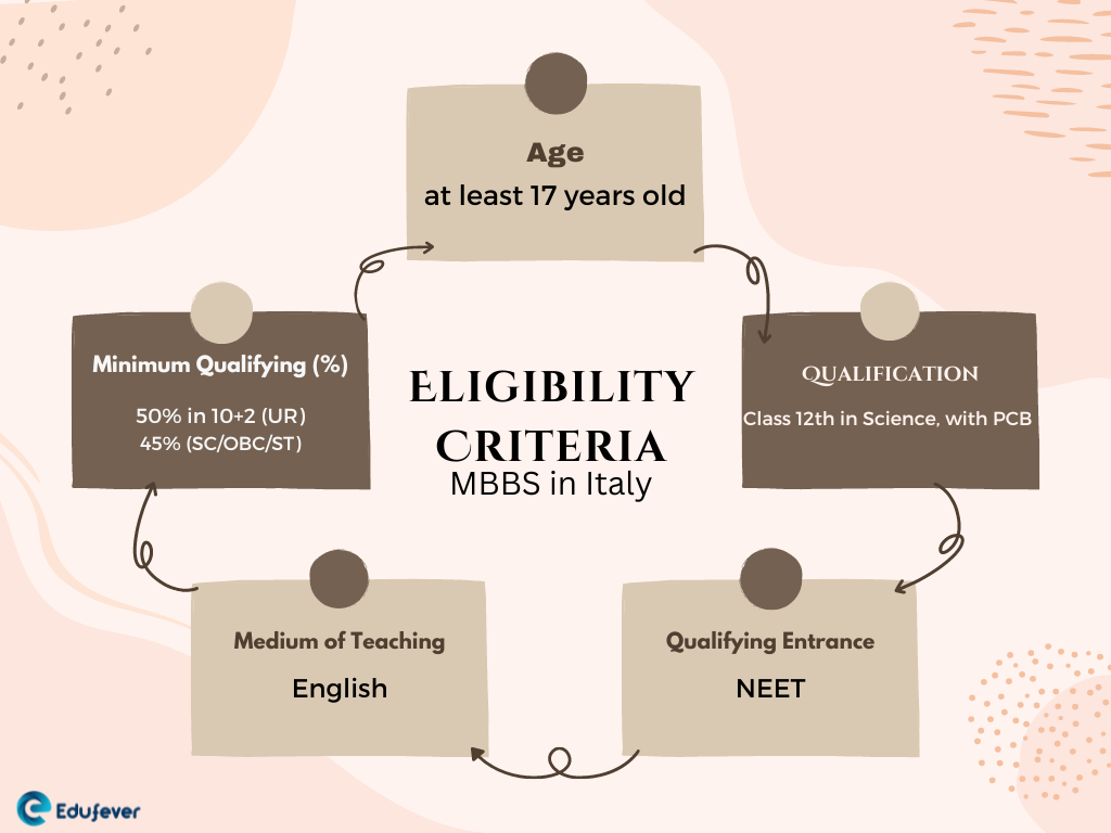 MBBS in Italy 3