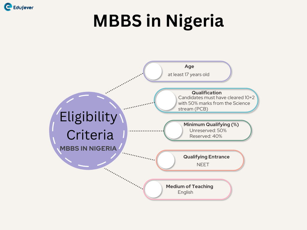 MBBS-in-Nigeria