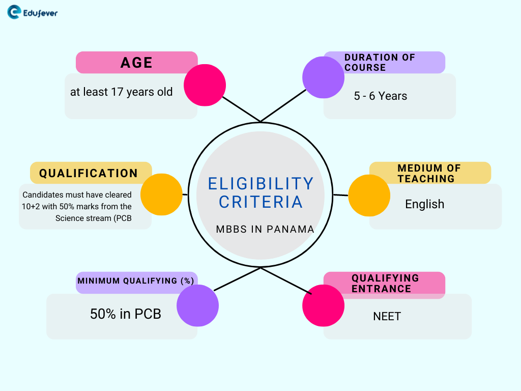 MBBS-in-Panama