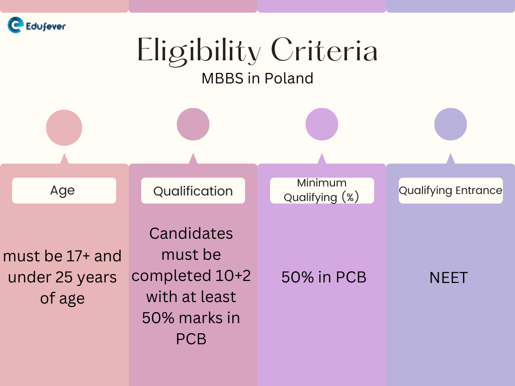 MBBS-in-Poland