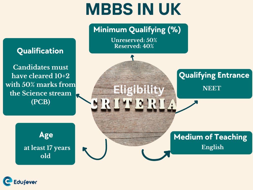 MBBS in UK 1 3