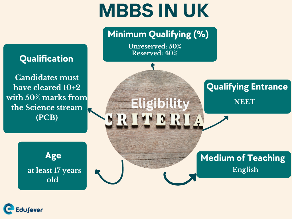 MBBS in UK